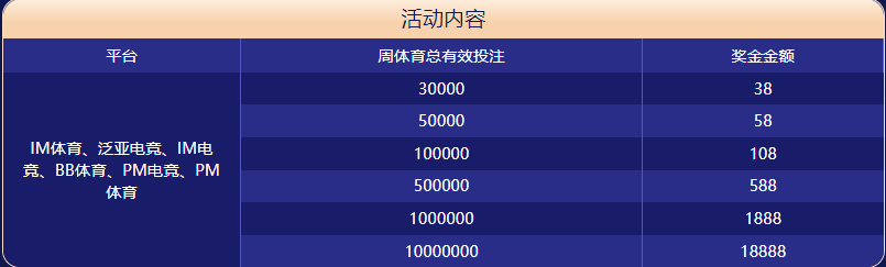 鸿运体育体育大闯关